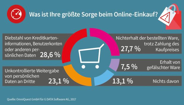 G DATA Infographic Christmas Online Shopping Survey, Bildquelle: G DATA