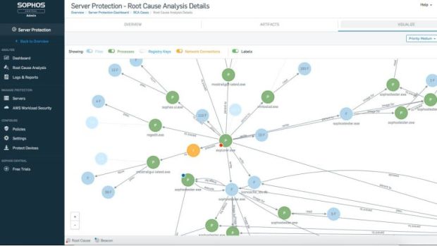 Mit Deep Learning gegen unbekannte Malware, Intercept X für Server von Sophos, Bildquelle: Sophos