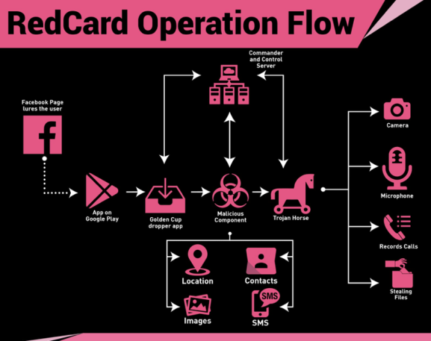 Diagramm GlanceLove Operation Flow, Bildquelle: Check Point Software Technologies