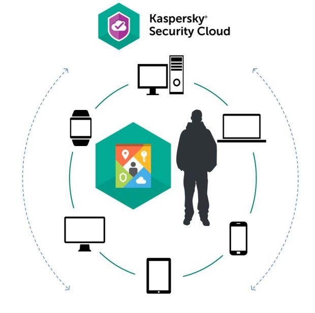 Kaspersky-Security-Cloud-Schema, Bildquelle: Kaspersky Lab