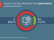 Infografik der G DATA zum Thema IT-Sicherheit in mittelständischen Unternehmen