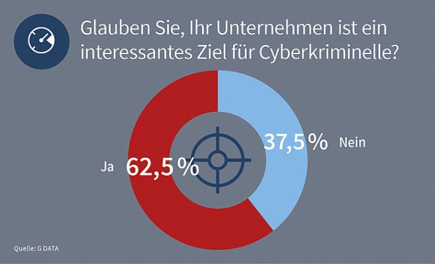 G DATA Infographic ITS Barometer Business, Bildquelle: G DATA