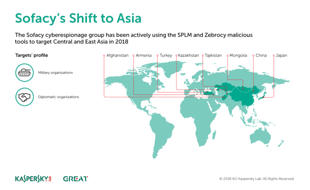 Sofacy’s Shift to Asia, Bildquelle: Kaspersky Lab