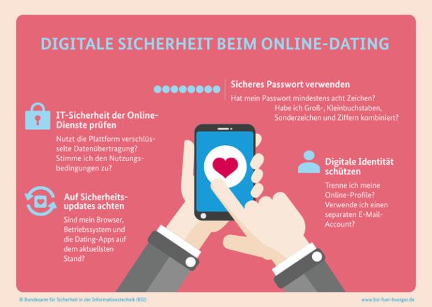 Infografik Digitale Sicherheit beim Online-Dating, Quelle: Bundesamt für Sicherheit in der Informationstechnik