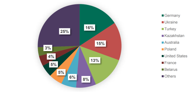 The distribution of users attacked with Android banking Malware in 2017 a total of 32058 users Russia excluded, Bildquelle: Kaspersky Lab