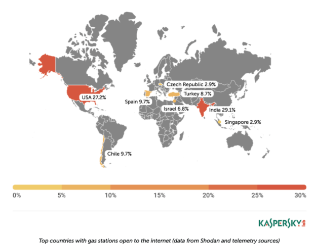 Top Countries with gas stations open to the internet (data from Shodan and telemetry sources), Bildquelle: Kaspersky Lab