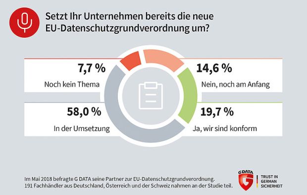 Die Umsetzung der DSGVO, Bildquelle: G DATA