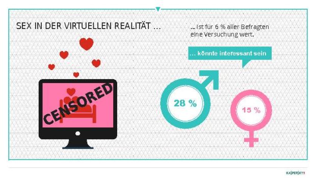 Sex in der virtuellen Realität, Bildquelle: Kaspersky Lab