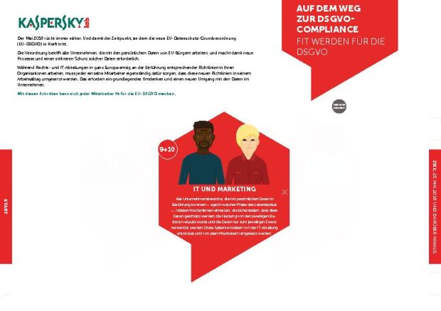 Fit für die EU–Datenschutz-Grundverordnung, Kaspersky unterstützt Unternehmen