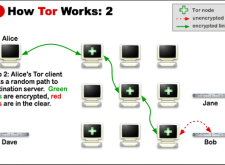 Tor-Netzwerk gibt Rätsel auf