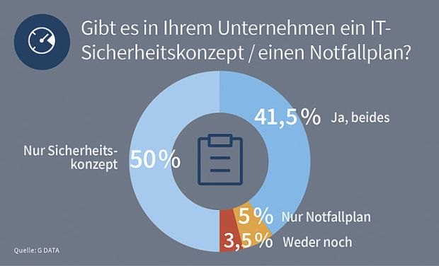 G DATA Infographic ITS Barometer Business, Bildquelle: G DATA