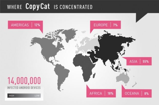 Infektionen mit CopyCat, Bildquelle: CheckPoint