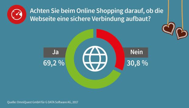 G DATA Infographic Christmas Online Shopping Survey, Bildquelle: G DATA