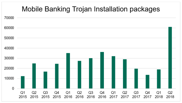 Trojan-modifications, Bildquelle: Kaspersky Lab