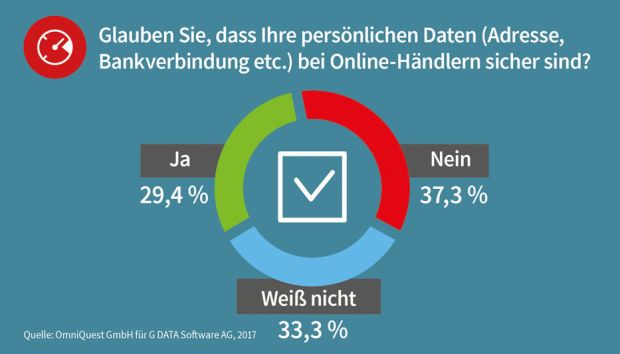 G DATA Infographic Christmas Online Shopping Survey, Bildquelle: G DATA