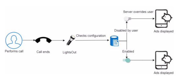 LightsOut-Malicious-Funktion, Bildquelle: research.checkpoint.com