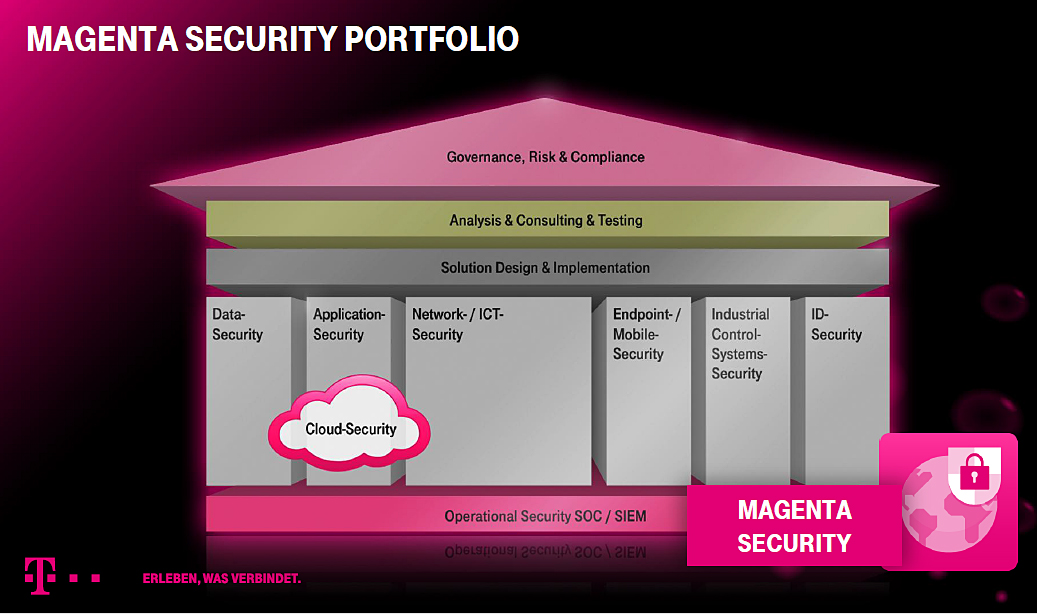 Magenta Security Portfolio