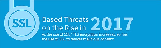 Zscaler-Studie, Bildquelle: wiwo.de